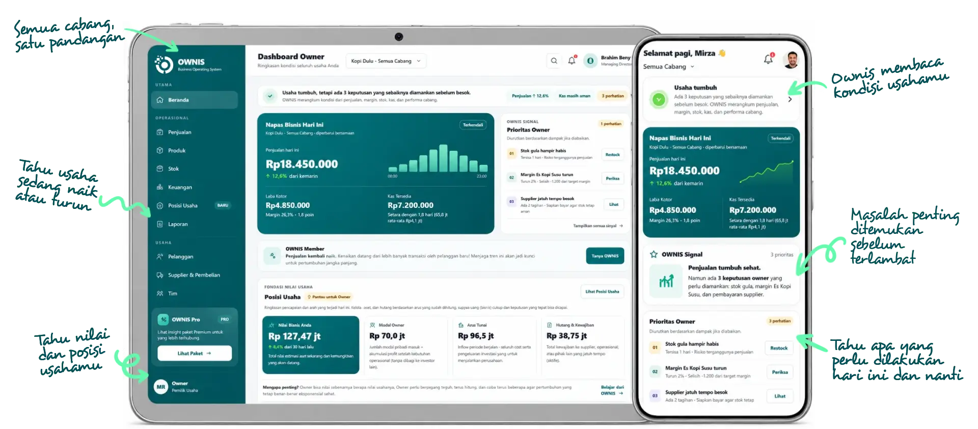 Dashboard Owner OWNIS dengan penjelasan visual fitur utama.